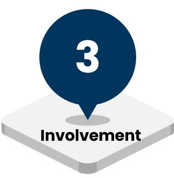 Involvement